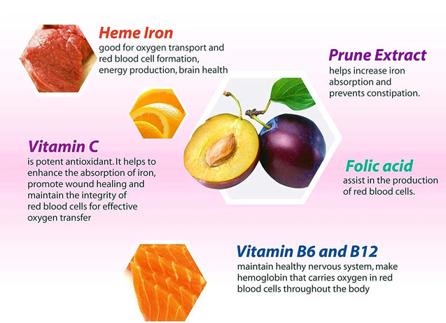 AFC Heme Iron 30 capsules