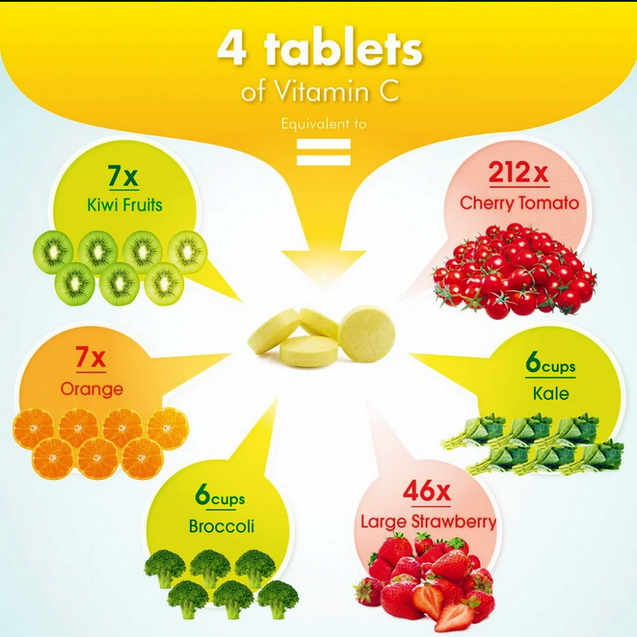 AFC Vitamin C with Ginseng 120 chewable tablets