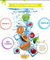 AFC Vitamin C with Ginseng 120 chewable tablets