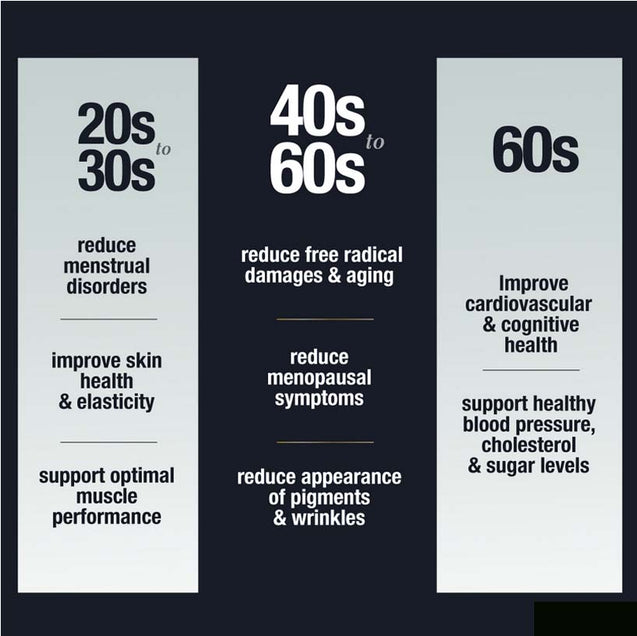 AFC Pycnogenol Plus  60 caplets