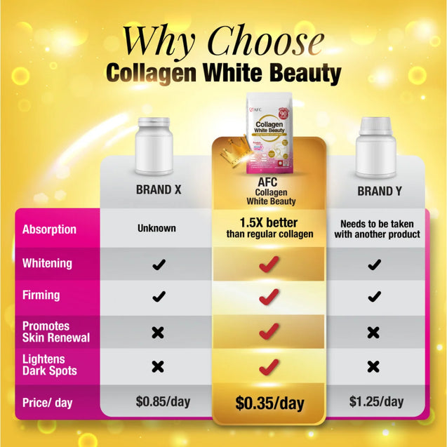 AFC Collagen White Beauty 270 tablets