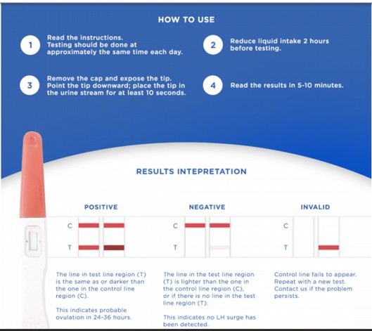 Urine Ovulation (LH) Test –100 Strips per Box