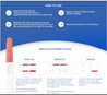 Urine Ovulation (LH) Test –100 Strips per Box