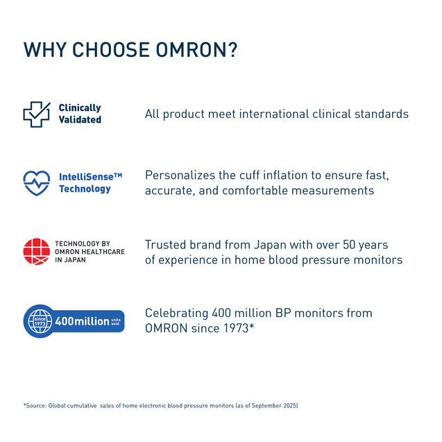 Omron HEM-7180-AP - Blood Pressure Monitor 5 Years SG Warranty