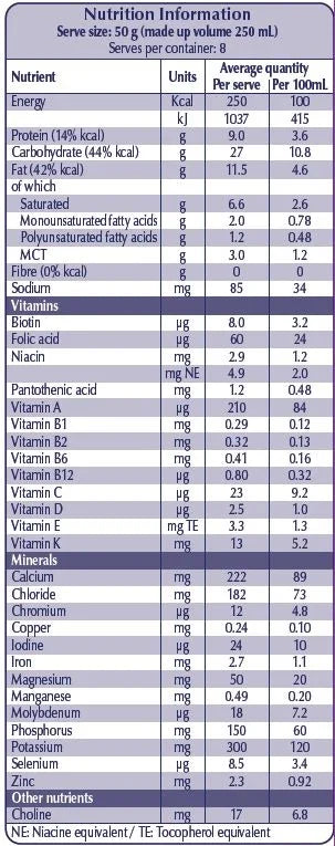 MODULEN IBD ACD013-1 (400G)